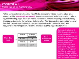 CONTENT A.I.

Micro-Trend 3: Automation
While some content creation (like Next Media Animation’s videos) requires labor, other
content will be increasingly automated. Content automation can include moving products
up/down landing pages based on metrics like sales or clicks or swapping paid search copy
in response to metrics like customer lifetime value. Real-time content automation can also
help link creative & promotions across paid & owned assets. More marketers will
test/install data management platforms (DMPs) in 2014 to support automation.

Product

Client Data
Feed

Customer
Lifetime Value

#127867

$345

#787167

$10786

#456755

$5787

Search
Management
Platform

By integrating back-end
CRM data associated with
certain products or
keywords, we can take into
account KPIs like customer
lifetime value (new vs.
existing) to focus on
acquisition vs. retention
paid search copy or bid
strategies. This hinges on
developing processes to
integrate first-party (CRM,
web analytics) & third-party
data at scale in real-time.

 