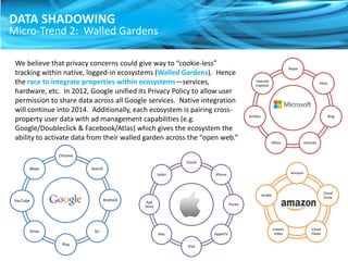 DATA SHADOWING

Micro-Trend 2: Walled Gardens
We believe that privacy concerns could give way to “cookie-less”
tracking within native, logged-in ecosystems (Walled Gardens). Hence
the race to integrate properties within ecosystems—services,
hardware, etc. In 2012, Google unified its Privacy Policy to allow user
permission to share data across all Google services. Native integration
will continue into 2014. Additionally, each ecosystem is pairing crossproperty user data with ad management capabilities (e.g.
Google/Doubleclick & Facebook/Atlas) which gives the ecosystem the
ability to activate data from their walled garden across the “open web.”

Skype
Internet
Explorer

Xbox

Surface

Bing

Office

Hotmail

Chrome
iCloud

Maps

Search
Safari

Amazon

iPhone

Cloud
Drive

Kindle

Android

YouTube

Drive

G+
Play

App
Store

iTunes

Mac

AppleTV
iPad

Instant
Video

Cloud
Player

 