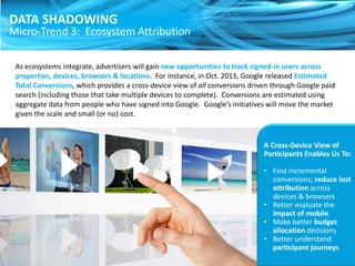 DATA SHADOWING

Micro-Trend 3: Ecosystem Attribution
As ecosystems integrate, advertisers will gain new opportunities to track signed-in users across
properties, devices, browsers & locations. For instance, in Oct. 2013, Google released Estimated
Total Conversions, which provides a cross-device view of all conversions driven through Google paid
search (including those that take multiple devices to complete). Conversions are estimated using
aggregate data from people who have signed into Google. Google’s initiatives will move the market
given the scale and small (or no) cost.

A Cross-Device View of
Participants Enables Us To:
• Find incremental
conversions; reduce lost
attribution across
devices & browsers
• Better evaluate the
impact of mobile
• Make better budget
allocation decisions
• Better understand
participant journeys

 