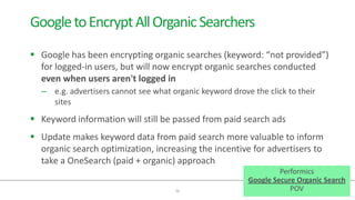  Google has been encrypting organic searches (keyword: “not provided”)
for logged-in users, but will now encrypt organic searches conducted
even when users aren't logged in
– e.g. advertisers cannot see what organic keyword drove the click to their
sites
 Keyword information will still be passed from paid search ads
 Update makes keyword data from paid search more valuable to inform
organic search optimization, increasing the incentive for advertisers to
take a OneSearch (paid + organic) approach
26
GoogletoEncryptAllOrganicSearchers
Performics
Google Secure Organic Search
POV
 