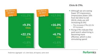 Clicks & CTRs
 Although we are seeing
fewer Y/Y impressions
(impressions down 10%
from Q3 2012 to Q3
2013), clicks are still
increasing (9.3%)
– This increases CTRs (22.1%
Y/Y increase)
 Rising CTRs indicate that
paid search advertising is
becoming more
effective, which is also
stimulating spend
Performics aggregate U.S. client base, all engines, same store
+11.2%
Spend
+9.3%
Clicks
+22.1%
CTRs
+1.8%
CPCs
+17.9%
Spend
+16.0%
Clicks
+6.7%
CTRs
+1.6%
CPCs
 