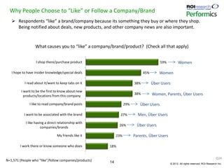 Why People Choose to “Like” or Follow a Company/Brand
    Respondents “like” a brand/company because its something they b...