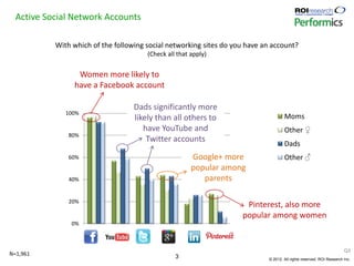 Active Social Network Accounts

           With which of the following social networking sites do you have an account?
   ...