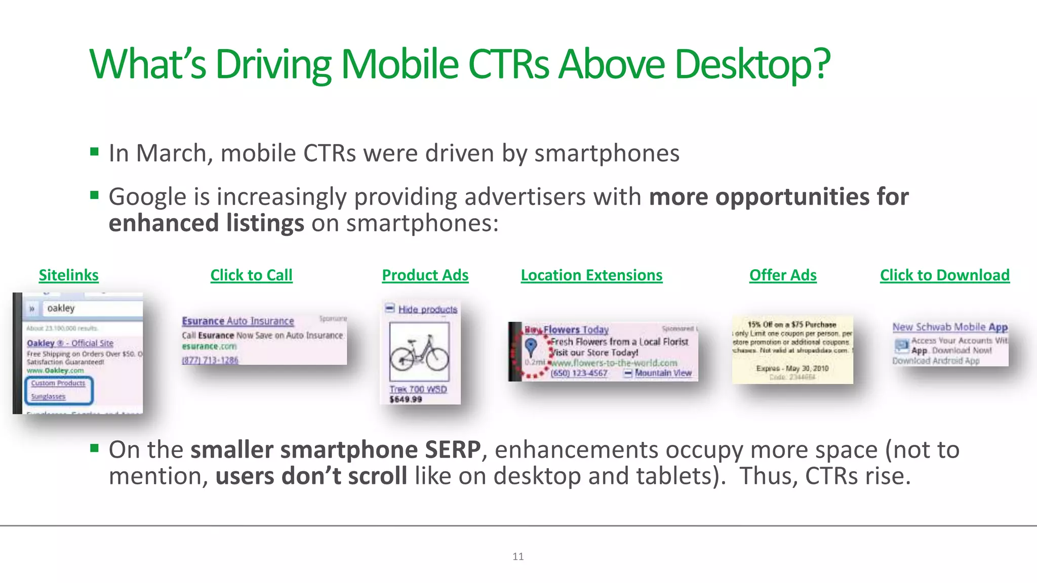 What’s Driving Mobile CTRs Above Desktop?
        In March, mobile CTRs were driven by smartphones
        Google is increasingly providing advertisers with more opportunities for
         enhanced listings on smartphones:
Sitelinks         Click to Call   Product Ads    Location Extensions   Offer Ads   Click to Download




        On the smaller smartphone SERP, enhancements occupy more space (not to
         mention, users don’t scroll like on desktop and tablets). Thus, CTRs rise.

                                                11
 
