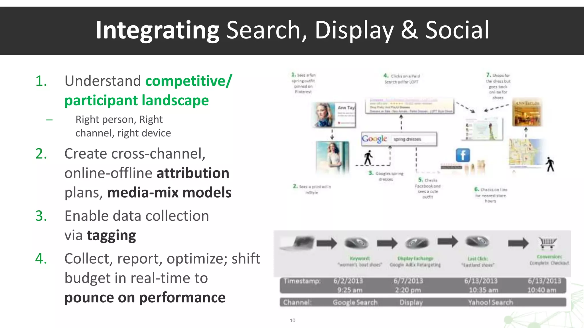 1. Understand competitive/
participant landscape
– Right person, Right
channel, right device
2. Create cross-channel,
online-offline attribution
plans, media-mix models
3. Enable data collection
via tagging
4. Collect, report, optimize; shift
budget in real-time to
pounce on performance
10
Integrating Search, Display & Social
 