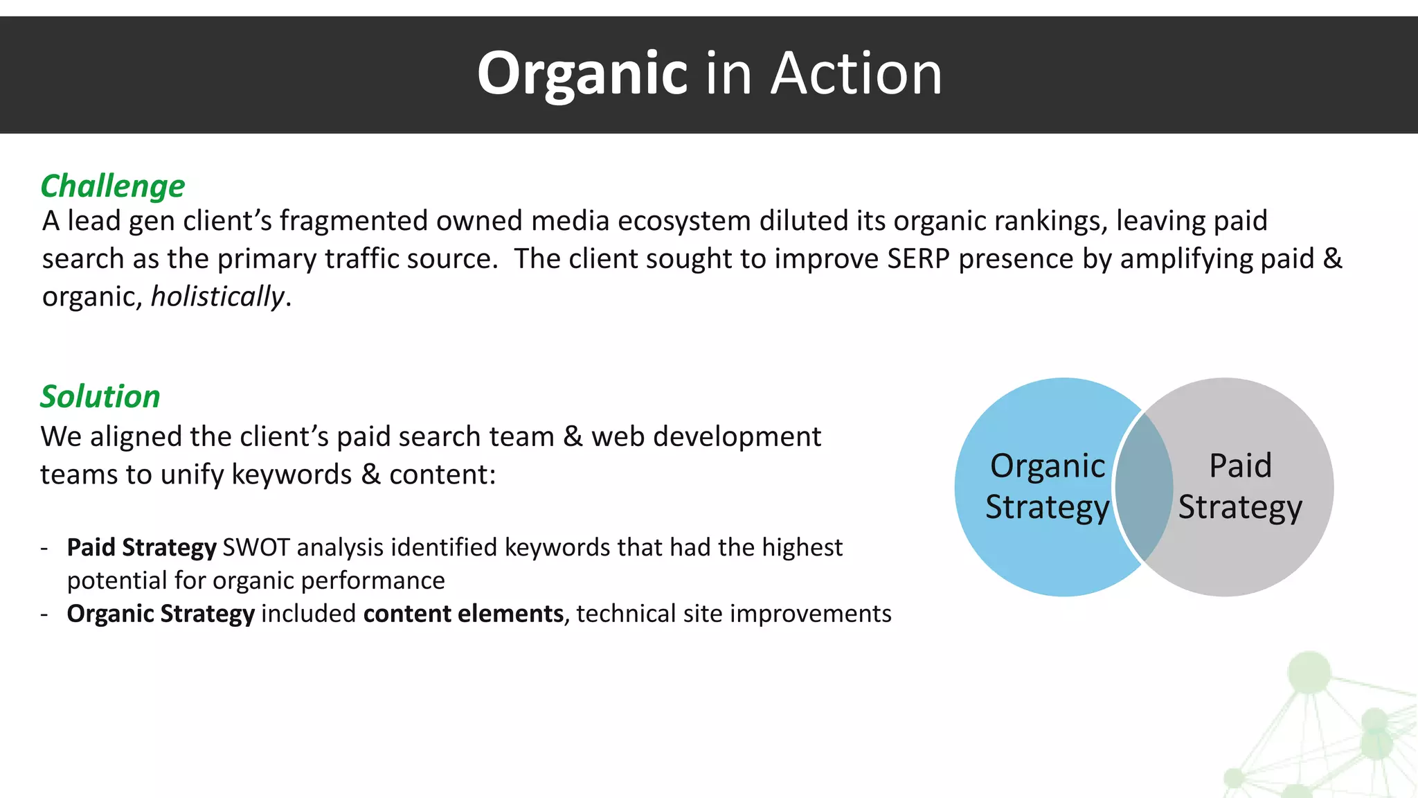 A lead gen client’s fragmented owned media ecosystem diluted its organic rankings, leaving paid
search as the primary traffic source. The client sought to improve SERP presence by amplifying paid &
organic, holistically.
Challenge
We aligned the client’s paid search team & web development
teams to unify keywords & content:
- Paid Strategy SWOT analysis identified keywords that had the highest
potential for organic performance
- Organic Strategy included content elements, technical site improvements
Solution
Organic
Strategy
Paid
Strategy
Organic in Action
 