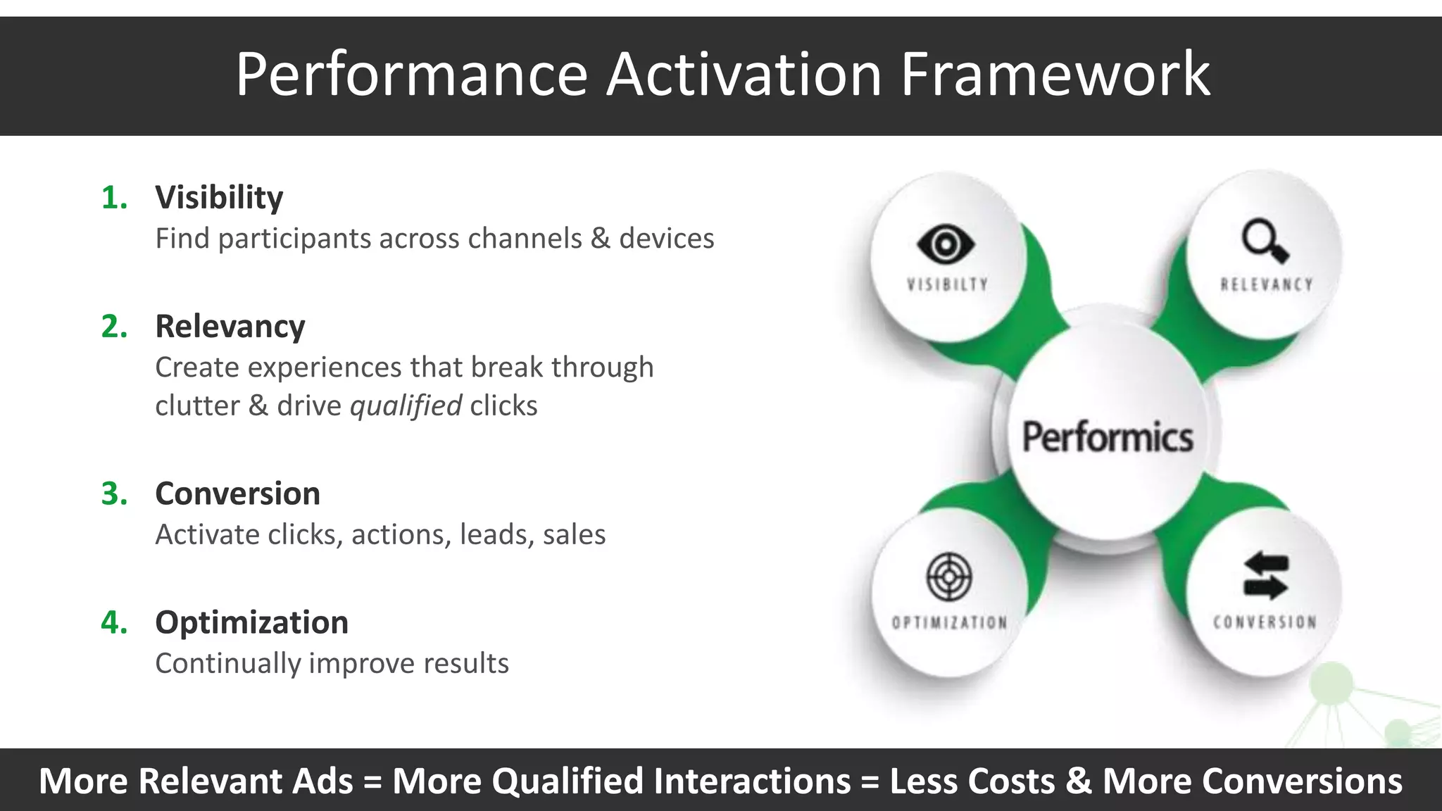 1. Visibility
Find participants across channels & devices
2. Relevancy
Create experiences that break through
clutter & drive qualified clicks
3. Conversion
Activate clicks, actions, leads, sales
4. Optimization
Continually improve results
4
Performance Activation Framework
More Relevant Ads = More Qualified Interactions = Less Costs & More Conversions
 