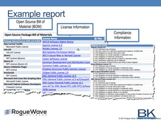 Example report
© 2015 Rogue Wave Software, Inc. All Rights Reserv
Open Source Bill of
Material (BOM) License Information
Compliance
Information
 