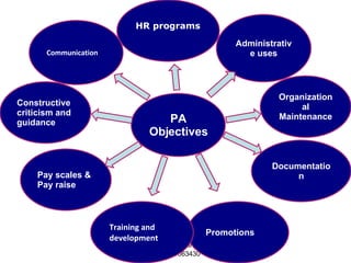 PA Objectives Documentation Organizational Maintenance Promotions Training and development Pay scales & Pay raise Constructive criticism and guidance Administrative uses HR programs Communication 