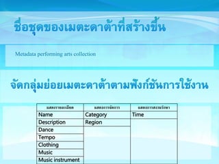 Metadata performing arts collection 
แสดงรายละเอียด แสดงการจัดการ แสดงการสงวนรักษา 
Name Category Time 
Description Region 
Dance 
Tempo 
Clothing 
Music 
Music instrument 
 