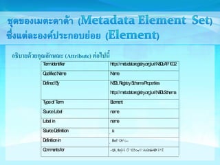 อธิบายด้วยคุณลักษณะ (Attribute) ต่อไปนี้ 
Term Identifier http://metadataregistry.org/uri/NSDLAP/1002 
Qualified Name Name 
Defined By NSDL Registry Schema Properties 
http://metadataregistry.org/uri/NSDLSchema 
Type of Term Element 
Source Label name 
Label in name 
Source Definition 
Definition in 
Comments for 
 