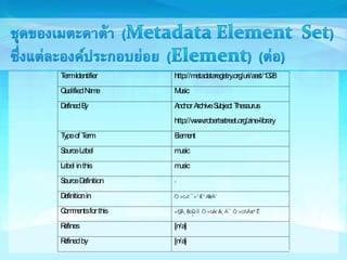 Term Identifier http://metadataregistry.org/uri/aast/1328 
Qualified Name Music 
Defined By Anchor Archive Subject Thesaurus 
http://www.robertsstreet.org/zine-library 
Type of Term Element 
Source Label music 
Label in this music 
Source Definition - 
Definition in 
Comments for this 
Refines [n/a] 
Refined by [n/a] 
 