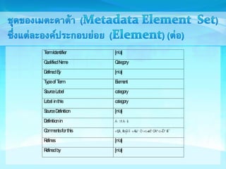 Term Identifier [n/a] 
Qualified Name Category 
Defined By [n/a] 
Type of Term Element 
Source Label category 
Label in this category 
Source Definition [n/a] 
Definition in 
Comments for this 
Refines [n/a] 
Refined by [n/a] 
 