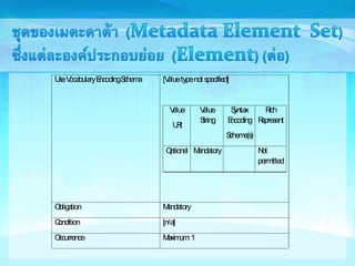 Use Vocabulary Encoding Schema [Value type not specified] 
Value 
URI 
Value 
String 
Syntax 
Encoding 
Scheme(s) 
Rich 
Represent 
Optional Mandatory Not 
permitted 
Obligation Mandatory 
Condition [n/a] 
Occurrence Maximum: 1 
 