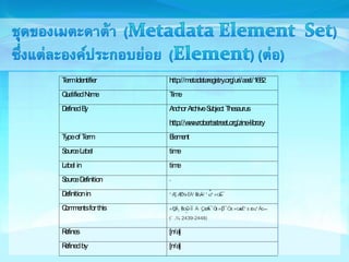 Term Identifier http://metadataregistry.org/uri/aast/1682 
Qualified Name Time 
Defined By Anchor Archive Subject Thesaurus 
http://www.robertsstreet.org/zine-library 
Type of Term Element 
Source Label time 
Label in time 
Source Definition - 
Definition in 
Comments for this 
( . . 2439-2448) 
Refines [n/a] 
Refined by [n/a] 
 
