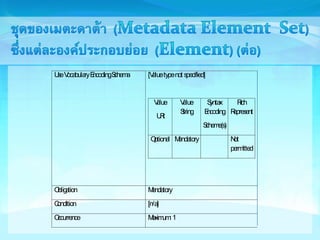 Use Vocabulary Encoding Schema [Value type not specified] 
Value 
URI 
Value 
String 
Syntax 
Encoding 
Scheme(s) 
Rich 
Represent 
Optional Mandatory Not 
permitted 
Obligation Mandatory 
Condition [n/a] 
Occurrence Maximum: 1 
 