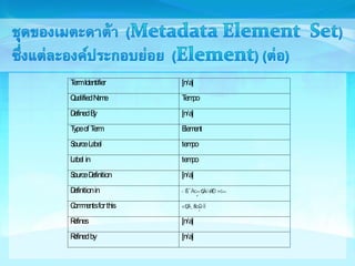 Term Identifier [n/a] 
Qualified Name Tempo 
Defined By [n/a] 
Type of Term Element 
Source Label tempo 
Label in tempo 
Source Definition [n/a] 
Definition in 
Comments for this 
Refines [n/a] 
Refined by [n/a] 
 