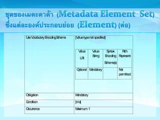 Use Vocabulary Encoding Schema [Value type not specified] 
Value 
URI 
Value 
String 
Syntax 
Encoding 
Scheme(s) 
Rich 
Represent 
Optional Mandatory Not 
permitted 
Obligation Mandatory 
Condition [n/a] 
Occurrence Maximum: 1 
 