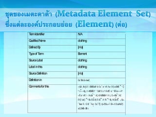 Term Identifier N/A 
Qualified Name clothing 
Defined By [n/a] 
Type of Term Element 
Source Label clothing 
Label in this clothing 
Source Definition [n/a] 
Definition in 
Comments for this “ 
” 
“ ” “ ” 
 