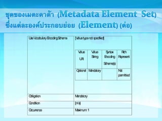Use Vocabulary Encoding Schema [Value type not specified] 
Value 
URI 
Value 
String 
Syntax 
Encoding 
Scheme(s) 
Rich 
Represent 
Optional Mandatory Not 
permitted 
Obligation Mandatory 
Condition [n/a] 
Occurrence Maximum: 1 
 
