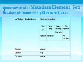 Use Vocabulary Encoding Schema [Value type not specified] 
Value 
URI 
Value 
String 
Syntax 
Encoding 
Scheme(s) 
Rich 
Represent 
Optional Mandatory Not 
permitted 
Obligation Mandatory 
Condition [n/a] 
Occurrence Maximum: 1 
 