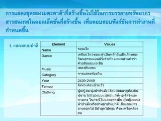 1. แสดงแบบปกติ Element Values 
Name 
Dance 
Music 
Category 
Year 2439-2449 
Tempo 
Clothing 
 
