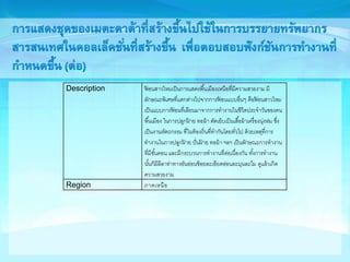Description ฟ้อนสาวไหมเป็นการแสดงพืน เมืองเหนือที่มีความสวยงาม มี 
ล กษณะพิเ ษที่แตกต่างไปจากการฟ้อนแบบอื่นๆ คือฟ้อนสาวไหม 
เป็นแบบการฟ้อนที่เลียนมาจากการทางาน นชีวิตประจาว น องคน 
พืน เมือง นการปลูกฝ้าย ทอผ้า ตด เย็บเป็นเสือ ผ้าเครื่องนุ่งห่ม ซง่ 
เป็นงานหต กรรม ที่ นท้องิ่นที่ทากน โดยทว่ไป ด้วยเหตุที่การ 
ทางาน นการปลูกฝ้าย ป่นฝ้าย ทอผ้า ฯลฯ เป็นล กษณะการทางาน 
ที่มี น ตอน และมีกระบวนการทางานที่ต่อเนื่องกน ทง การทางาน 
นน ก็มีลีลาท่าทางอน อ่อนช้อยละเอียดอ่อนละมุนละไม ดูแล้วเกิด 
ความสวยงาม 
Region ภาคเหนือ 
 