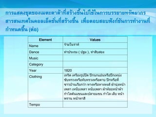 Element Values 
Name 
Dance ( ), 
Music 
Category 
Year 1820 
Clothing 
Tempo 
 