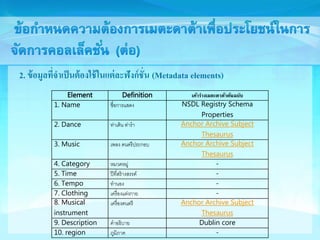 2. ข้อมูลที่จาเป็นต้องใช้ในแต่ละฟังก์ชั่น (Metadata elements) 
Element Definition เค้าร่างเมตะดาต้าต้นฉบับ 
1. Name ชื่อการแสดง NSDL Registry Schema 
Properties 
2. Dance ท่าเต้น ท่ารา Anchor Archive Subject 
Thesaurus 
3. Music เพลง ดนตรีประกอบ Anchor Archive Subject 
Thesaurus 
4. Category หมวดหมู่- 
5. Time ปีที่สร้างสรรค์ - 
6. Tempo ทานอง - 
7. Clothing เครื่องแต่งกาย - 
8. Musical 
instrument 
เครื่องดนตรี Anchor Archive Subject 
Thesaurus 
9. Description คาอธิบาย Dublin core 
10. region ภูมิภาค - 
 