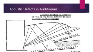 Acoustic Defects in Auditorium
 