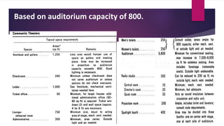 Based on auditorium capacity of 800.
 