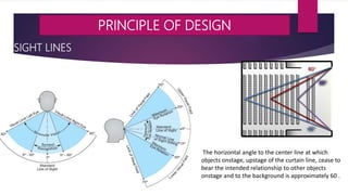 PRINCIPLE OF DESIGN
The horizontal angle to the center line at which
objects onstage, upstage of the curtain line, cease to
bear the intended relationship to other objects
onstage and to the background is approximately 60 .
SIGHT LINES
 