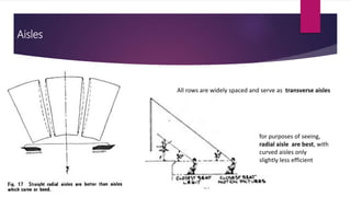 Aisles
All rows are widely spaced and serve as transverse aisles
for purposes of seeing,
radial aisle are best, with
curved aisles only
slightly less efficient
 