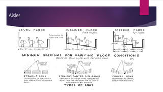 Aisles
 