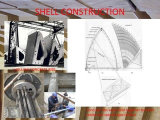 Performing art centre - SYDNEY OPERA HOUSE | PPTX