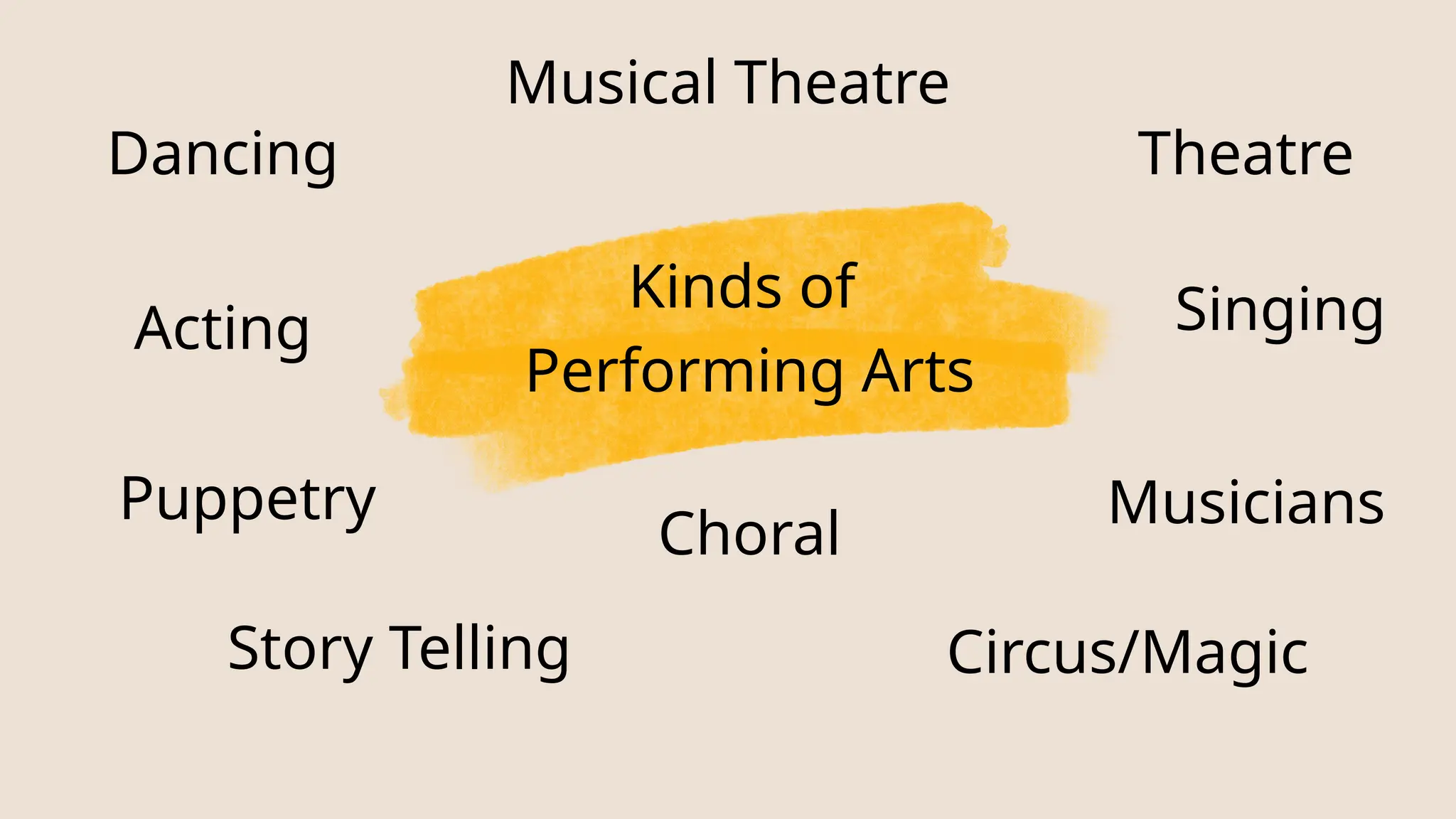 Performing Arts Music And Arts 7 pptx