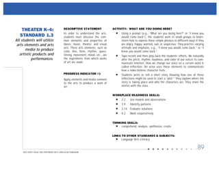 PERFORMING ARTS ACTIVITIES.pdf