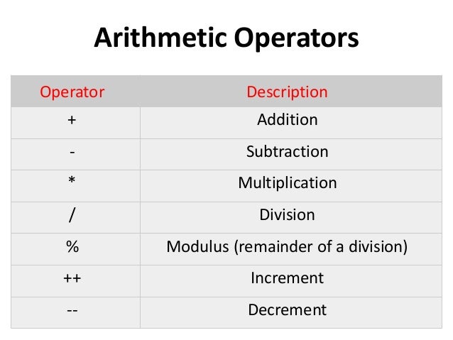 Performing calculations using java script