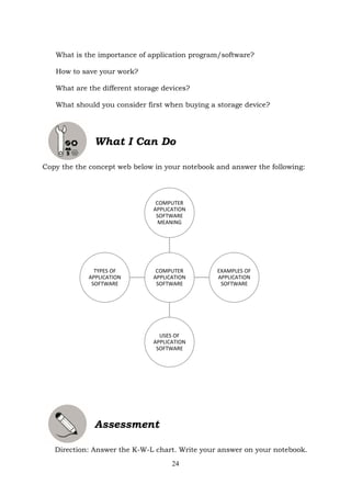24
COMPUTER
APPLICATION
SOFTWARE
COMPUTER
APPLICATION
SOFTWARE
MEANING
EXAMPLES OF
APPLICATION
SOFTWARE
USES OF
APPLICATION
SOFTWARE
TYPES OF
APPLICATION
SOFTWARE
What is the importance of application program/software?
How to save your work?
What are the different storage devices?
What should you consider first when buying a storage device?
What I Can Do
Copy the the concept web below in your notebook and answer the following:
Assessment
Direction: Answer the K-W-L chart. Write your answer on your notebook.
 