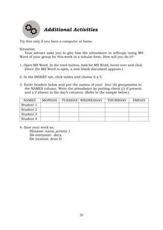 26
Additional Activities
Try this only if you have a computer at home.
Situation:
Your adviser asks you to give him the attendance in softcopy using MS
Word of your group for this week in a tabular form. How will you do it?
1. Open MS Word. In the start button, look for MS Word, hover over and click.
(Once the MS Word is open, a new blank document appears.)
2. In the INSERT tab, click tables and choose 6 x 5.
3. Enter headers below and put the names of your four (4) groupmates in
the NAMES column. Write the attendance by putting check (/) if present
and x if absent in the day’s columns. (Refer to the sample below.)
NAMES MONDAY TUESDAY WEDNESDAY THURSDAY FRIDAY
Student 1
Student 2
Student 3
Student 4
4. Save your work as:
filename: name_activity 1
file extension: .docx
file location: drive D
 