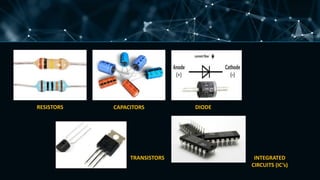 RESISTORS CAPACITORS DIODE
TRANSISTORS INTEGRATED
CIRCUITS (IC’s)
 