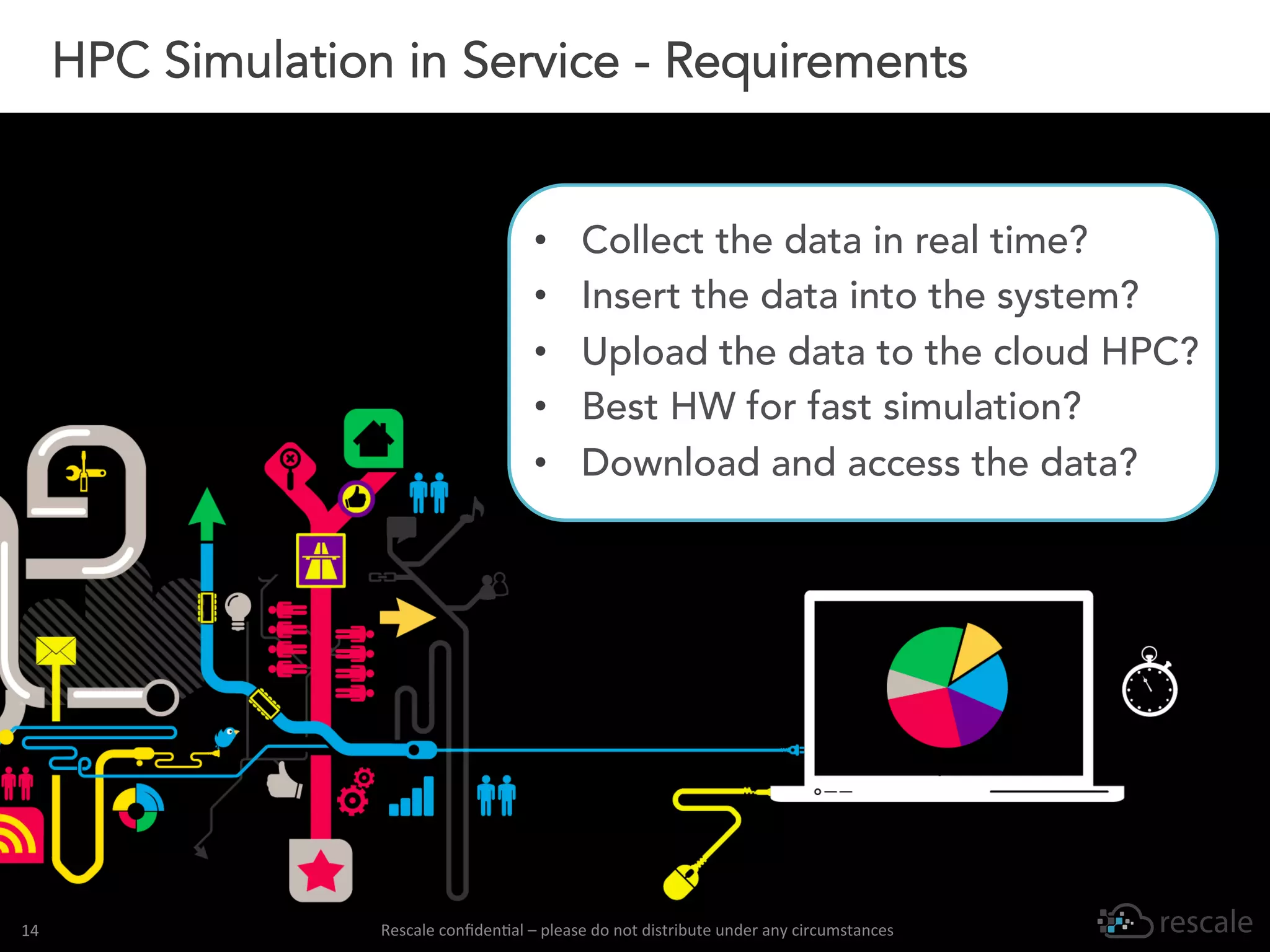 Rescale	conﬁden-al	–	please	do	not	distribute	under	any	circumstances	14	
HPC Simulation in Service - Requirements
•  Collect the data in real time?
•  Insert the data into the system?
•  Upload the data to the cloud HPC?
•  Best HW for fast simulation?
•  Download and access the data?
 