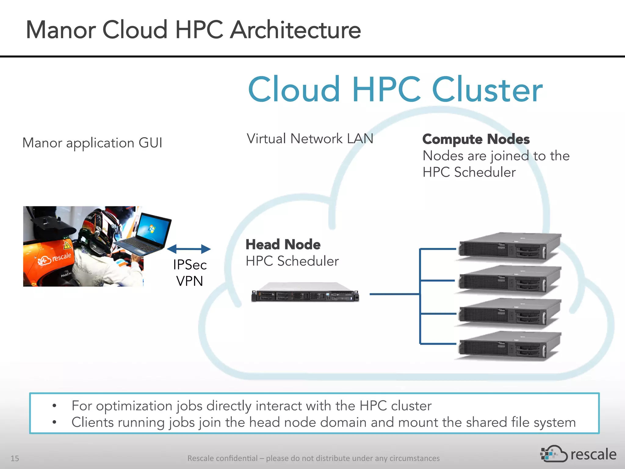 Rescale	conﬁden-al	–	please	do	not	distribute	under	any	circumstances	15	
Manor Cloud HPC Architecture
Cloud HPC Cluster
Head Node
HPC Scheduler
Compute Nodes
Nodes are joined to the
HPC Scheduler
Virtual Network LAN
IPSec
VPN
Manor application GUI
•  For optimization jobs directly interact with the HPC cluster
•  Clients running jobs join the head node domain and mount the shared file system
 