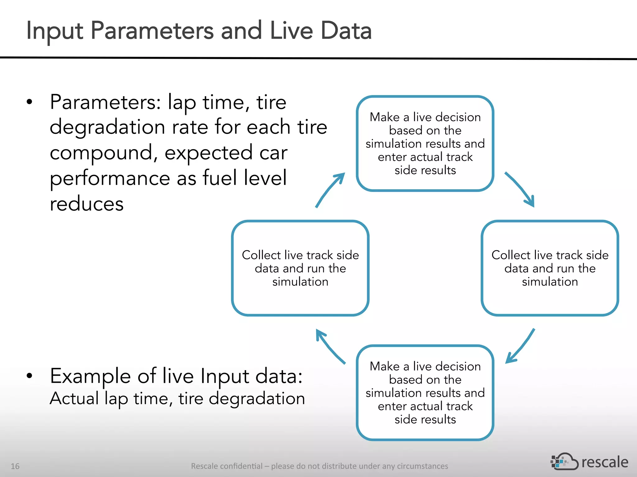 Rescale	conﬁden-al	–	please	do	not	distribute	under	any	circumstances	16	
Input Parameters and Live Data
•  Parameters: lap time, tire
degradation rate for each tire
compound, expected car
performance as fuel level
reduces
Make a live decision
based on the
simulation results and
enter actual track
side results
Collect live track side
data and run the
simulation
Make a live decision
based on the
simulation results and
enter actual track
side results
Collect live track side
data and run the
simulation
•  Example of live Input data:
Actual lap time, tire degradation
 