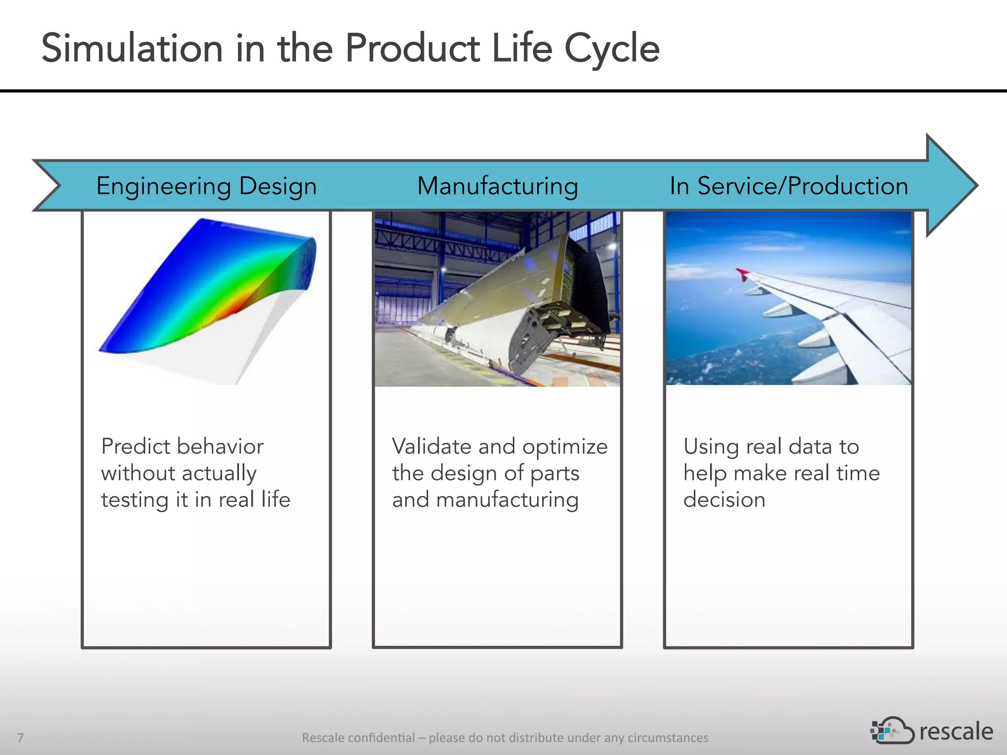 Rescale	conﬁden-al	–	please	do	not	distribute	under	any	circumstances	7	
Simulation in the Product Life Cycle
Predict behavior
without actually
testing it in real life
 
Validate and optimize
the design of parts
and manufacturing
Using real data to
help make real time
decision
Engineering Design Manufacturing In Service/Production
 