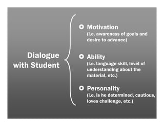 Motivation
               (i.e. awareness of goals and
               desire to advance)


    Dialogue   Ability
               (i.e. language skill, level of
with Student   understanding about the
               material, etc.)

               Personality
               (i.e. is he determined, cautious,
               loves challenge, etc.)
 