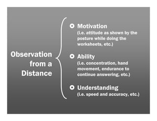 Motivation
              (i.e. attitude as shown by the
              posture while doing the
              worksheets, etc.)

Observation   Ability
     from a   (i.e. concentration, hand
              movement, endurance to
  Distance    continue answering, etc.)

              Understanding
              (i.e. speed and accuracy, etc.)
 