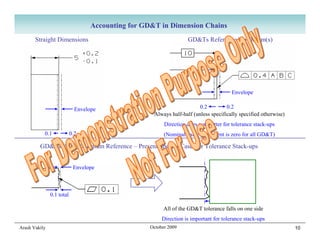 Accounting for GD&T in Dimension Chains
       Straight Dimensions                                          GD&Ts Referenced to Datum(s)




                                                                                        Envelope

                             Envelope                                    0.2         0.2
                                                     Always half-half (unless specifically specified otherwise)
                                                          Direction does not matter for tolerance stack-ups
           0.1             0.2                            (Nominal value equivalent is zero for all GD&T)

         GD&Ts With No Datum Reference – Present Special Case For Tolerance Stack-ups


                            Envelope



               0.1 total

                                                          All of the GD&T tolerance falls on one side
                                                         Direction is important for tolerance stack-ups
Arash Vakily                                        October 2009                                                  10
 