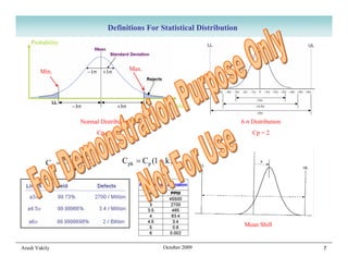 Definitions For Statistical Distribution
    Probability



        Min.                            Max.




                                                  Dim. value

                      Normal Distribution                                  6 σ Distribution
                            Cp = 1                                             Cp = 2



                  UL − LL            C pk = C p (1 − k )
          Cp =
                    6σ




                                                                            Mean Shift


Arash Vakily                                        October 2009                              7
 
