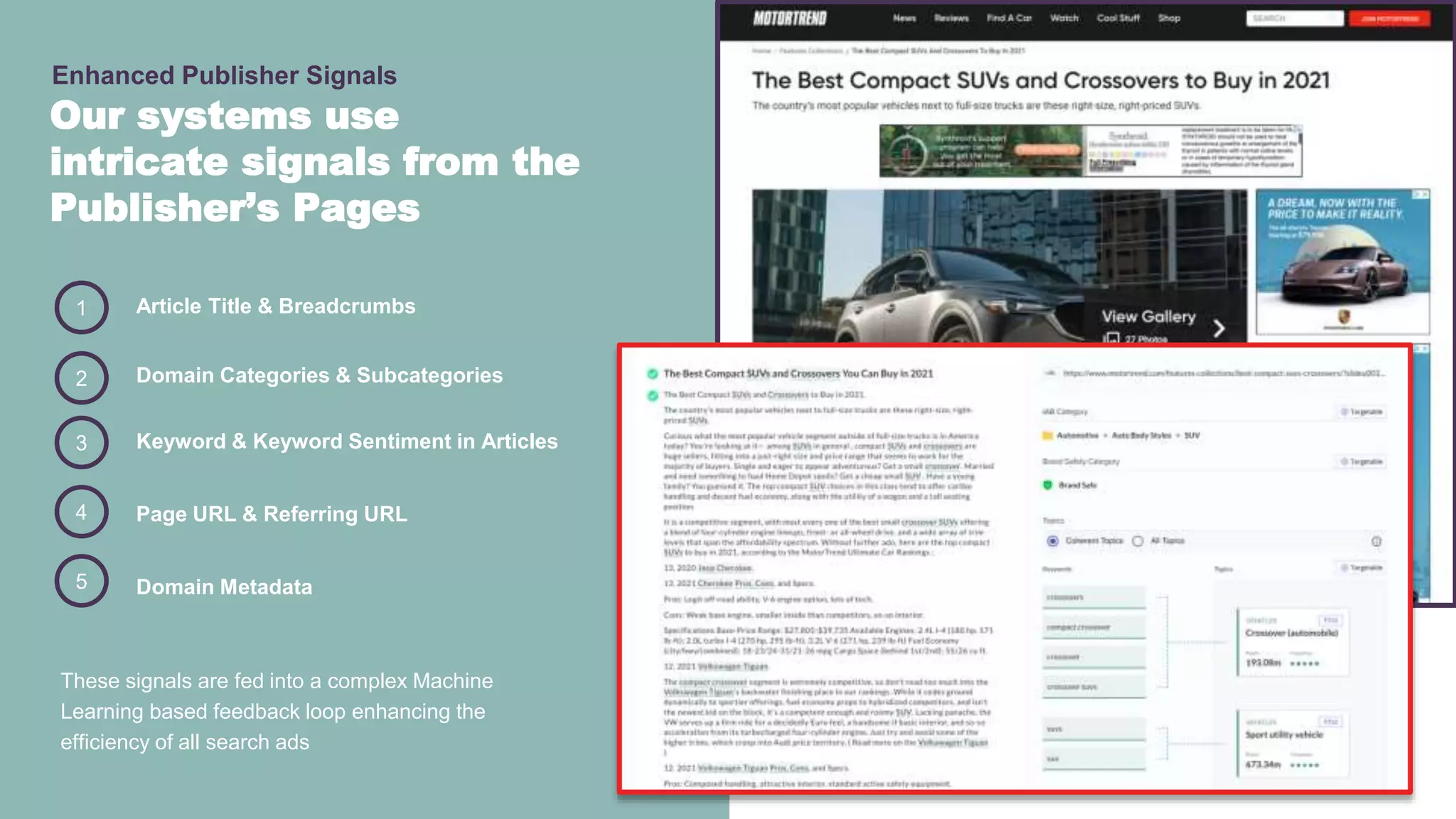 These signals are fed into a complex Machine
Learning based feedback loop enhancing the
efficiency of all search ads
Our systems use
intricate signals from the
Publisher’s Pages
Enhanced Publisher Signals
1 Article Title & Breadcrumbs
Domain Categories & Subcategories
Keyword & Keyword Sentiment in Articles
Page URL & Referring URL
Domain Metadata
2
3
4
5
 